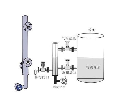 簡單介紹鍋爐受壓部件汽包的水位計