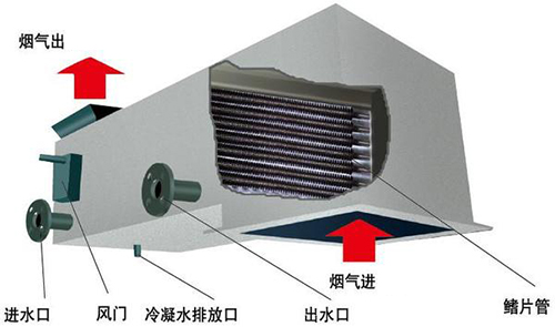 提升鍋爐冷凝器性能的相關(guān)改造方式分析